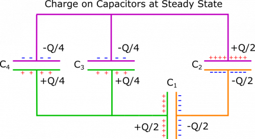Charge on Capacitors after a while Charge on Capacitors after a while