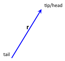 basic_vector.png basic_vector.png