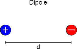 dipole.png dipole.png