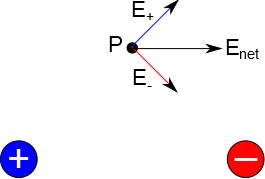 dipole_epoint.png dipole_epoint.png