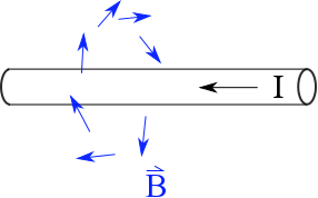 bfieldlongwire.png bfieldlongwire.png