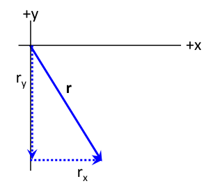 vectordecomp_w_directions.png vectordecomp_w_directions.png