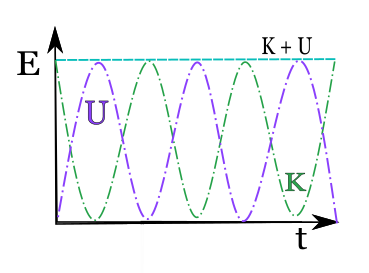 oscillationenergytrasnfer_9.png oscillationenergytrasnfer_9.png