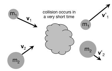 conservation_of_momentum2.png conservation_of_momentum2.png