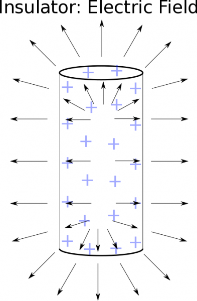 insulatorcylinderefield.png insulatorcylinderefield.png