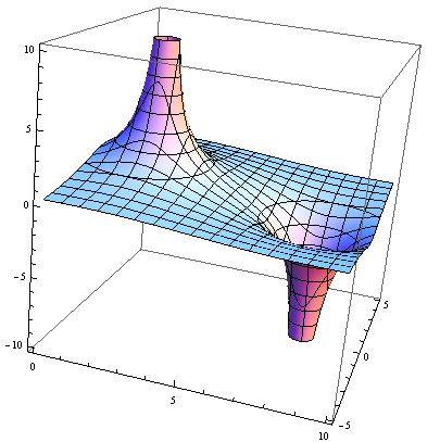 3dpotential.jpg 3dpotential.jpg