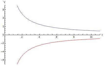 potentialgraph.jpg potentialgraph.jpg
