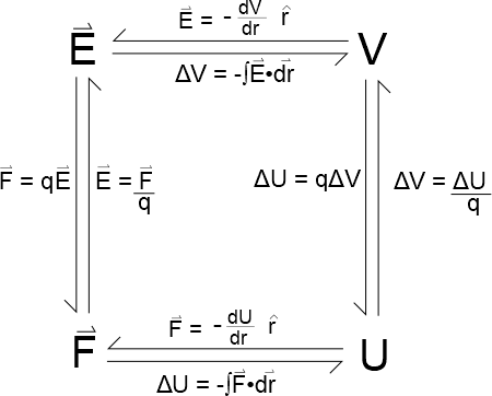evfugeneralrelation.png evfugeneralrelation.png