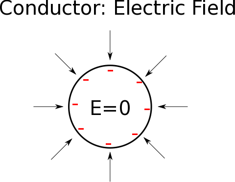 conductorsphereefield.png conductorsphereefield.png