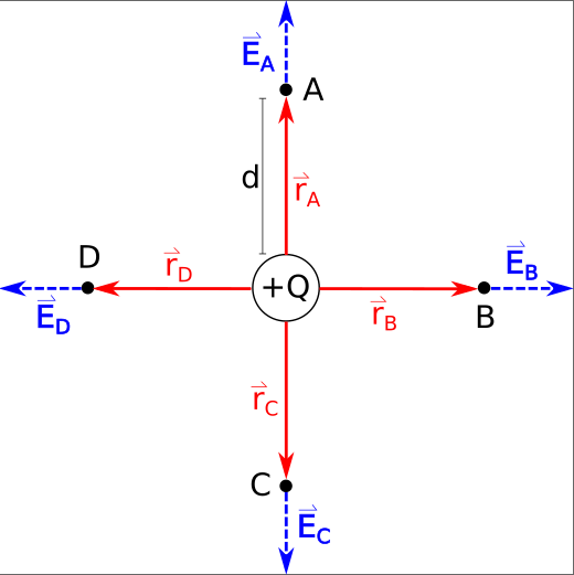 efieldvectors_new.png efieldvectors_new.png