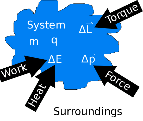 syssurr.png syssurr.png