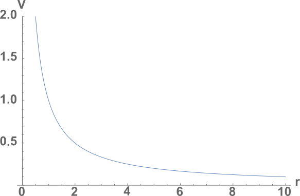 potentialgraph.png potentialgraph.png