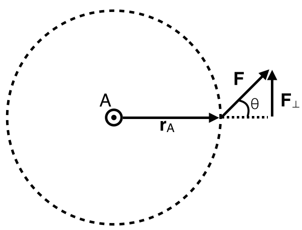 torque_and_ang_momentum.001.png torque_and_ang_momentum.001.png