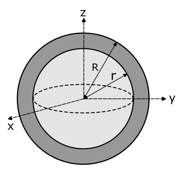 semi_hollow_sphere.png semi_hollow_sphere.png