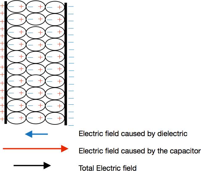 dielectricefield.jpg dielectricefield.jpg