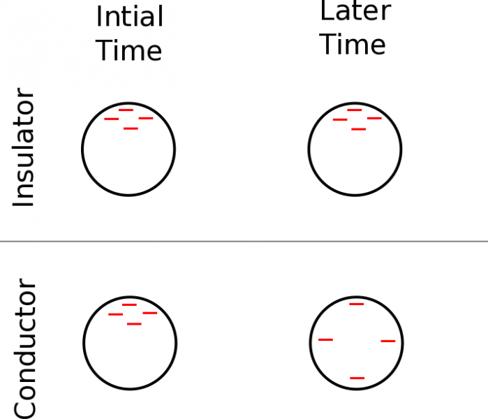 chargeonmaterials.png chargeonmaterials.png