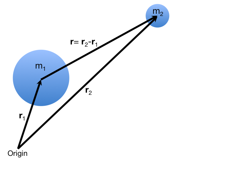 relative_position_grav.png relative_position_grav.png