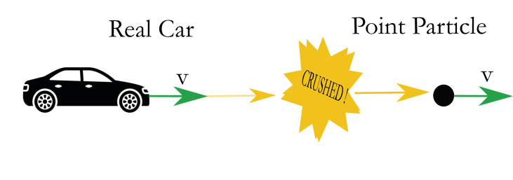 week7_cartopoint.png week7_cartopoint.png