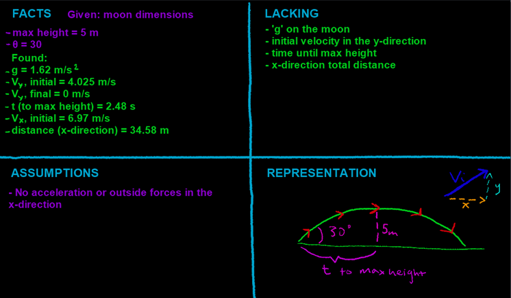 kinematics_quadrant.png kinematics_quadrant.png