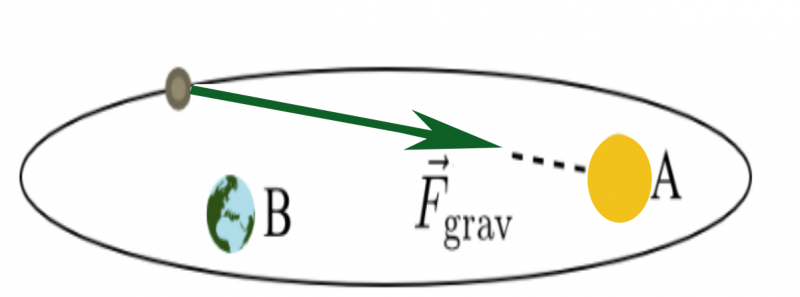 week12_cometearthsun.png week12_cometearthsun.png