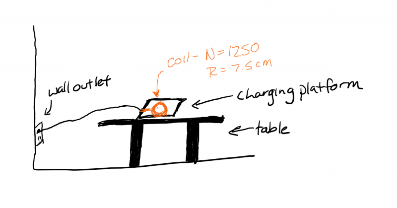 proj3_setup.png proj3_setup.png