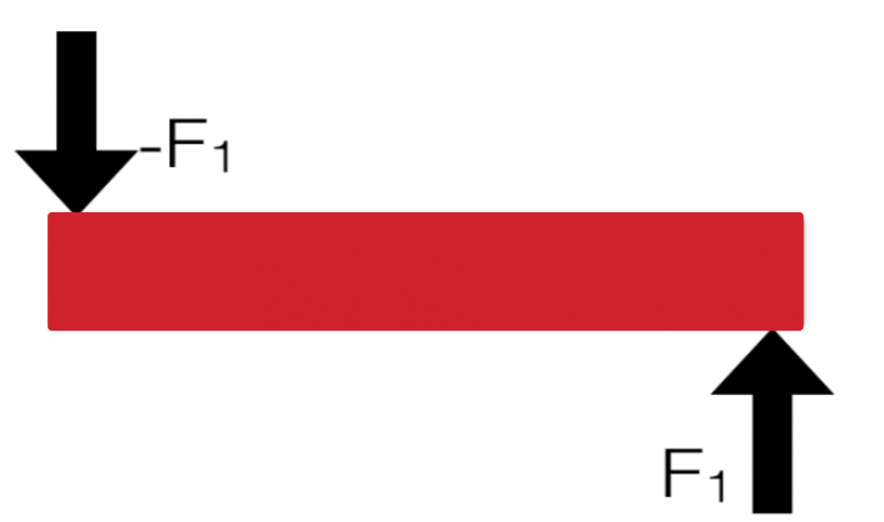 week12_staticpivotforces.png week12_staticpivotforces.png