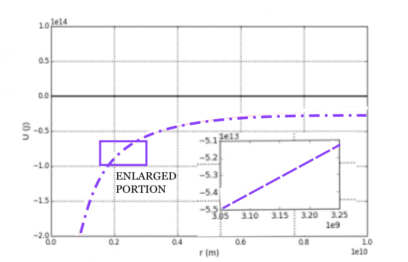 potentialgraph4_9.png potentialgraph4_9.png