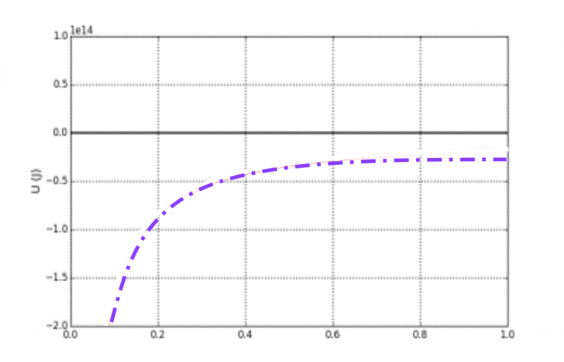 potentialgraph1_9.png potentialgraph1_9.png