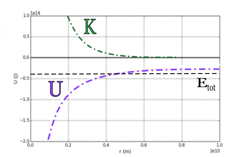 potentialgraph5_9.png potentialgraph5_9.png