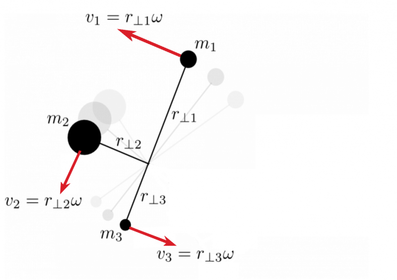 week10_rotational1a.png week10_rotational1a.png