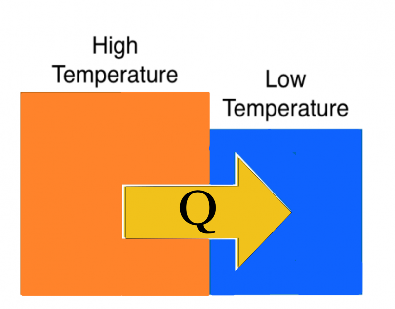 week10_heattransfer1.png week10_heattransfer1.png