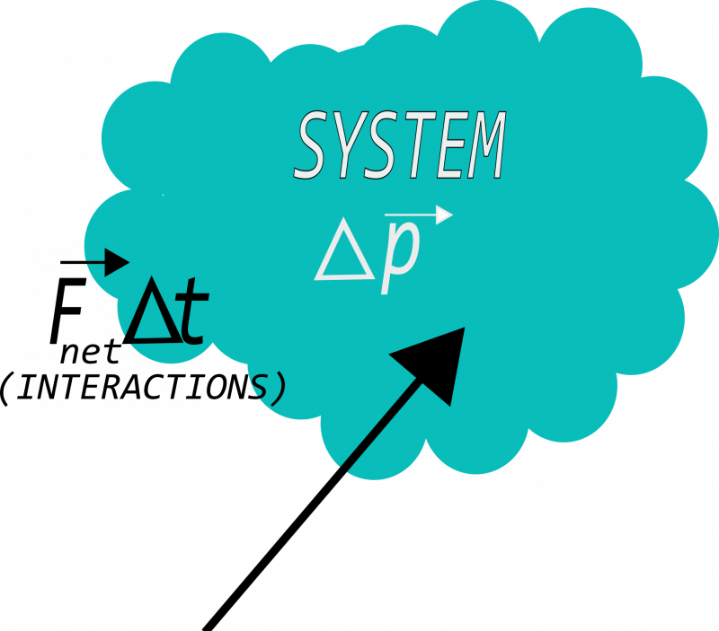 week2_sys_sur.png week2_sys_sur.png