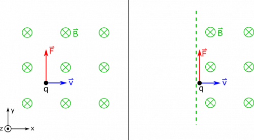 Force on the Moving Charge