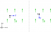 Moving Charge in a Magnetic Field