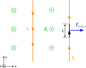 Force Per Length