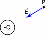 Charge Distribution Induced From Two Sides, Solution