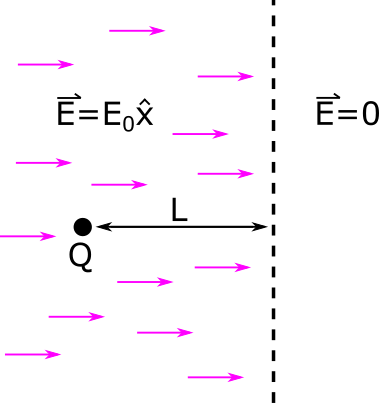 184_notes:3_particle_acceleration_field.png [Projects & Practices in ...
