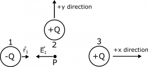 E-vector and r-hat for Charge 1