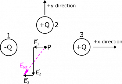 E-vector superposition