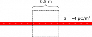 Charged Plane and Cubic Surface