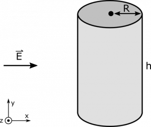 Cylinder