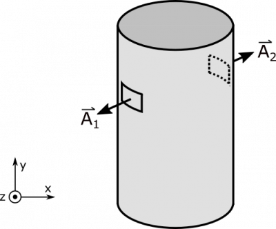 Opposite Area-Vectors