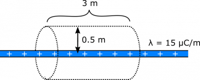 Charged Line and Cylindrical Surface