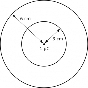 Point charge and two spherical shells