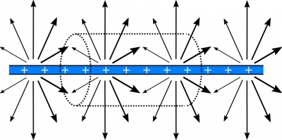 |Positively Charged Line -- Electric Field Lines