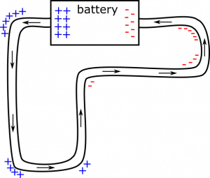 Circuit with Surface Charges on the Bends