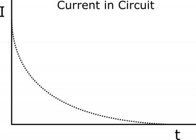 Current Graph