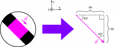 Breakdown of dl-vector