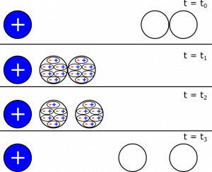 Induction with Insulators