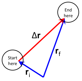 183_notes:displacement_and_velocity [Projects & Practices in Physics]